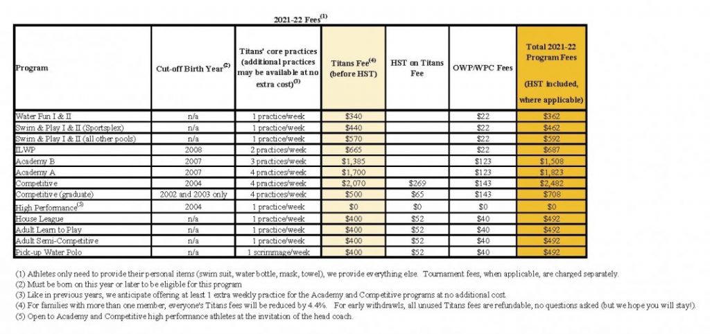 Ottawa Titans 2021-22 FEES